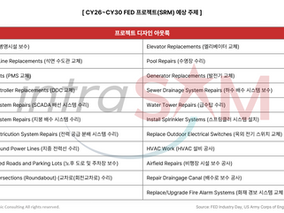 FED 산업의날 참석 - 2026~2030 주한미군 사업 기회와 입찰 전략 안내