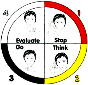 control-signs-wheel.gif