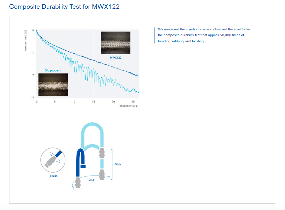 Thumbnail: Composite Durability Test for MWX122