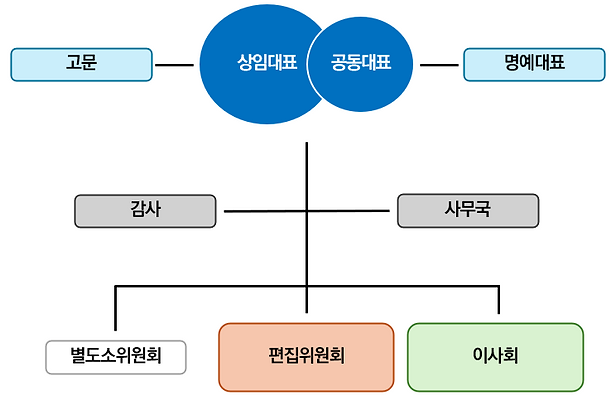 조직도.png