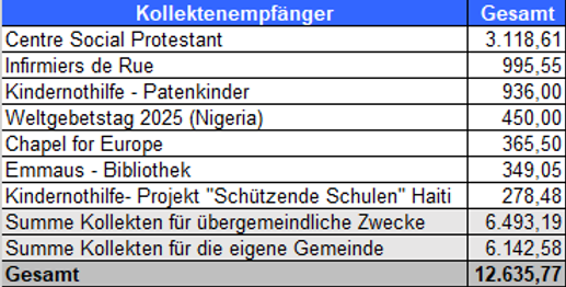 Kollektenempfänger YTD 20260610.png