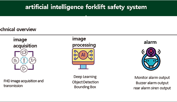 360˚human-recognition AI Camera Safety System