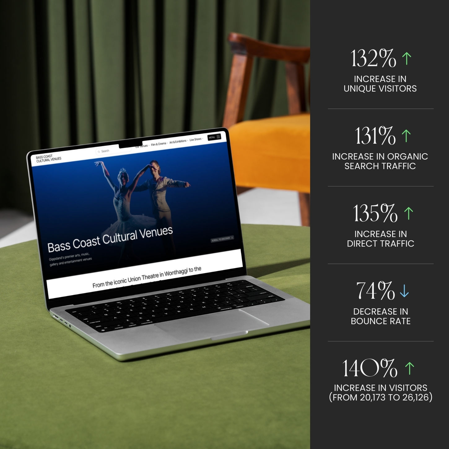 Project Stats Showcase of Bass Coast Cultural VenuesWebsite Design Project by Flow Cre8tive Web Designer Sydney