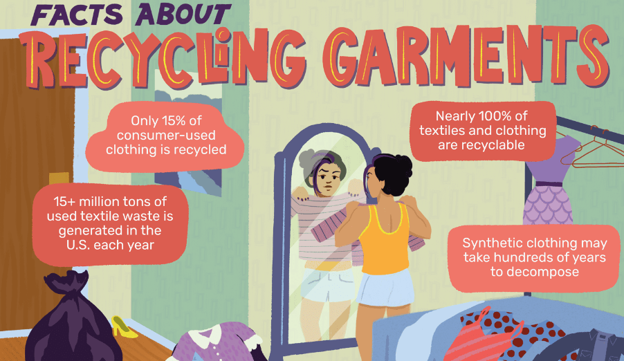 Illustration showing some recycling facts