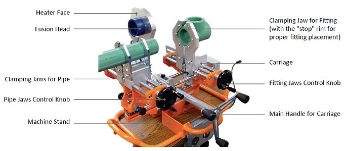 Portable Fusion Machine 1