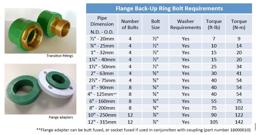 Flange Back-Up Ring Bolt Chart