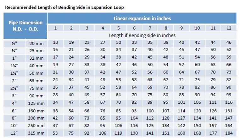 Bending Side Length Table