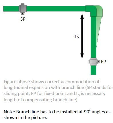 Linear Expansion Illustration 2
