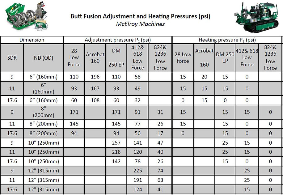 Butt Fusion Adjustment and Heating Table McElroy
