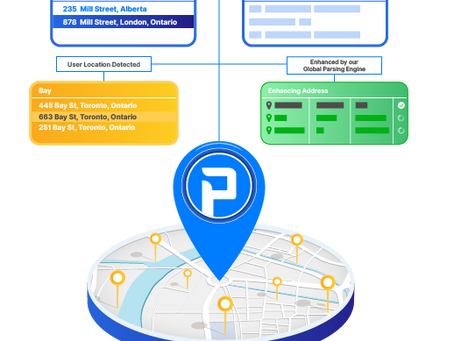 International Address Validation API