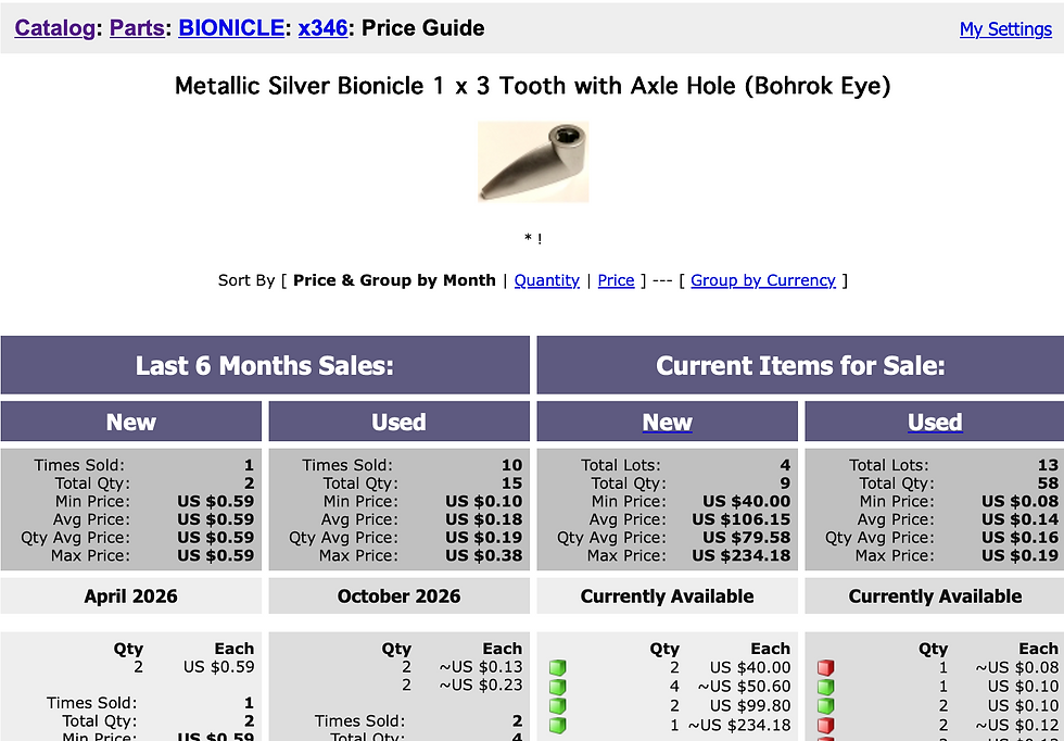 Bionicle tooth page