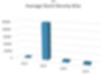 bar graph of stock density of pounds per acre