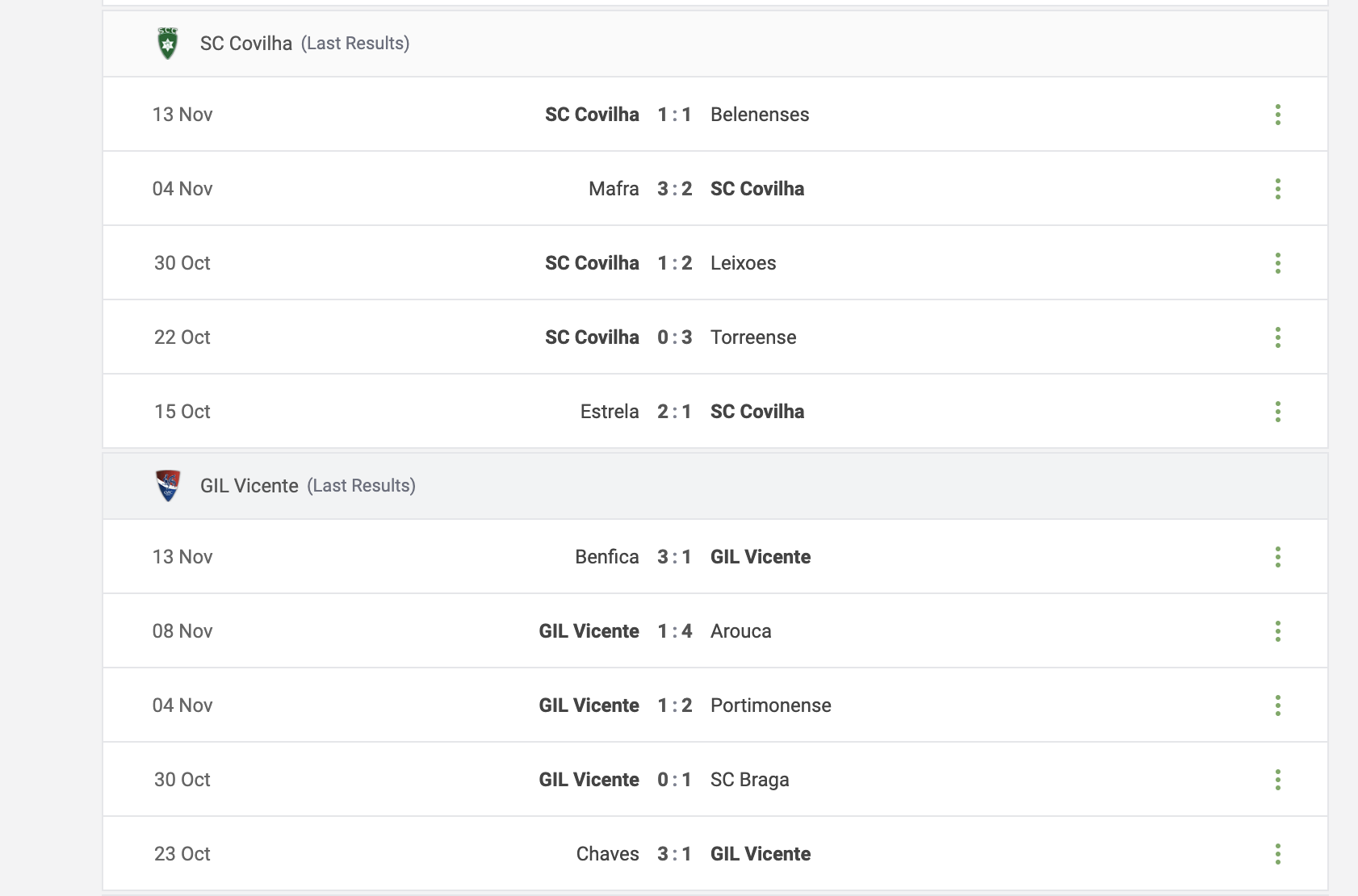 SC Covilha vs GIL Vicente Prediction content media