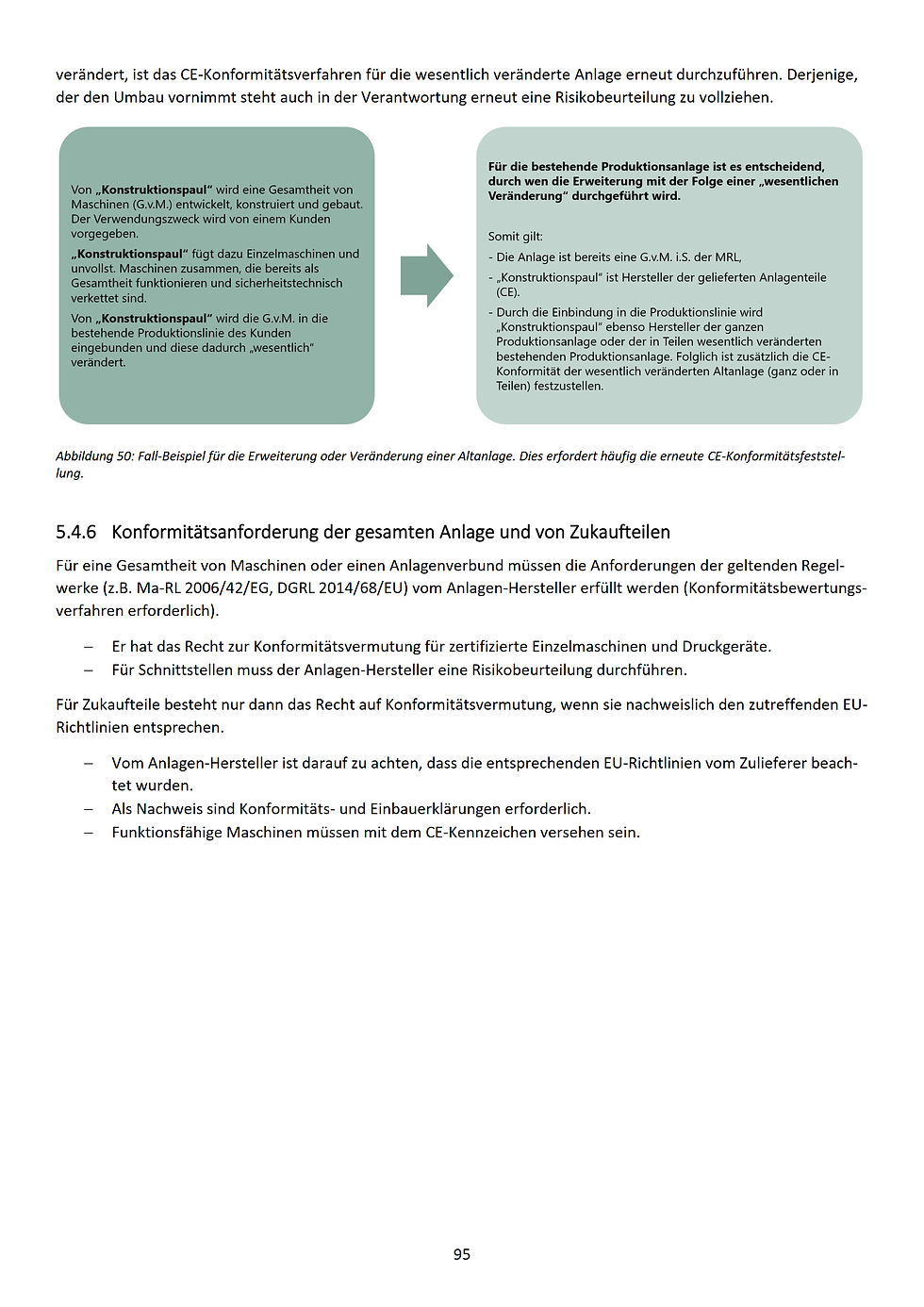 Thumbnail: CE-Kennzeichnung im Anlagenbau (E-Book + Präsentation)
