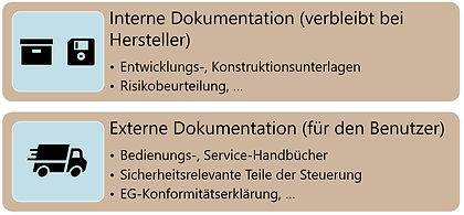 Technische Unterlagen