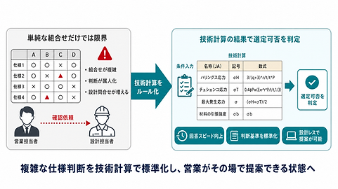 技術計算.png