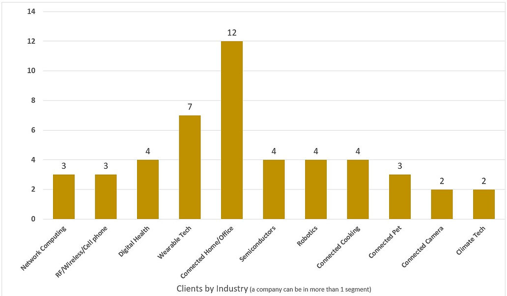 companies by industry segment.jpg