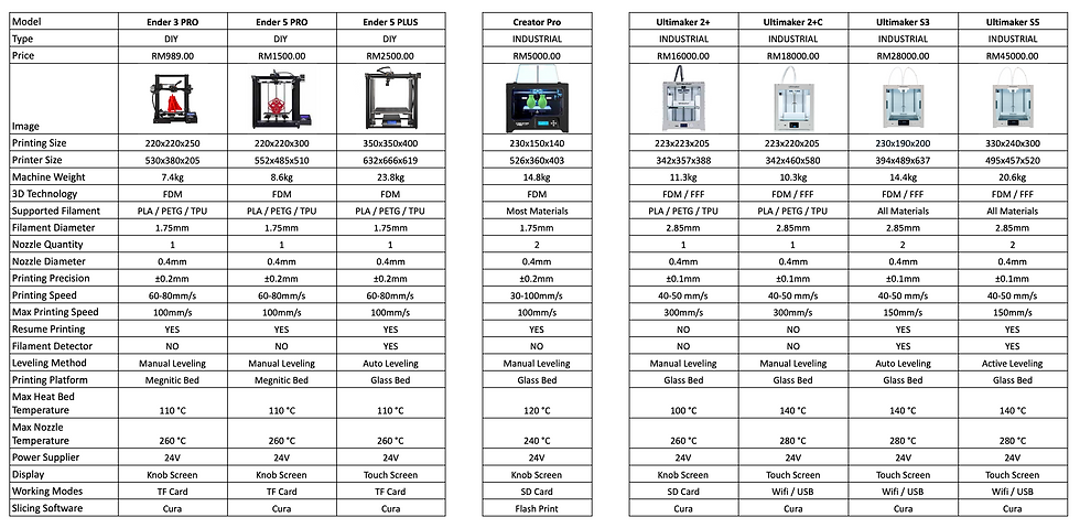 3D PRINTER SPEC