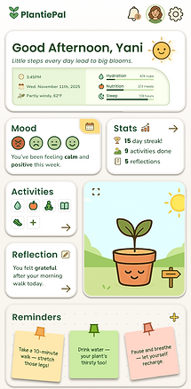 Wellness Dashboard - Afternoon.png