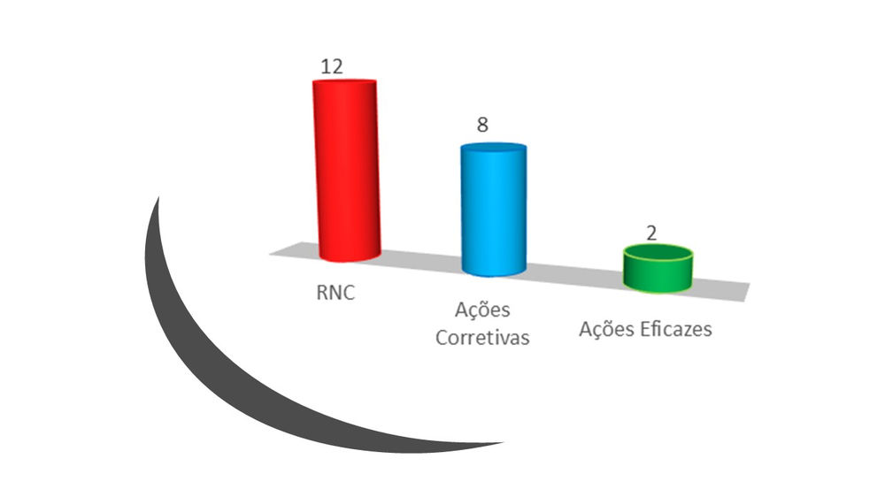 O Grafico A Seguir Mostra O Numero De Clientes - BRAINSTACK
