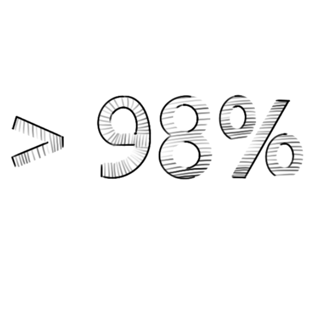 High material purity achieved by the system.