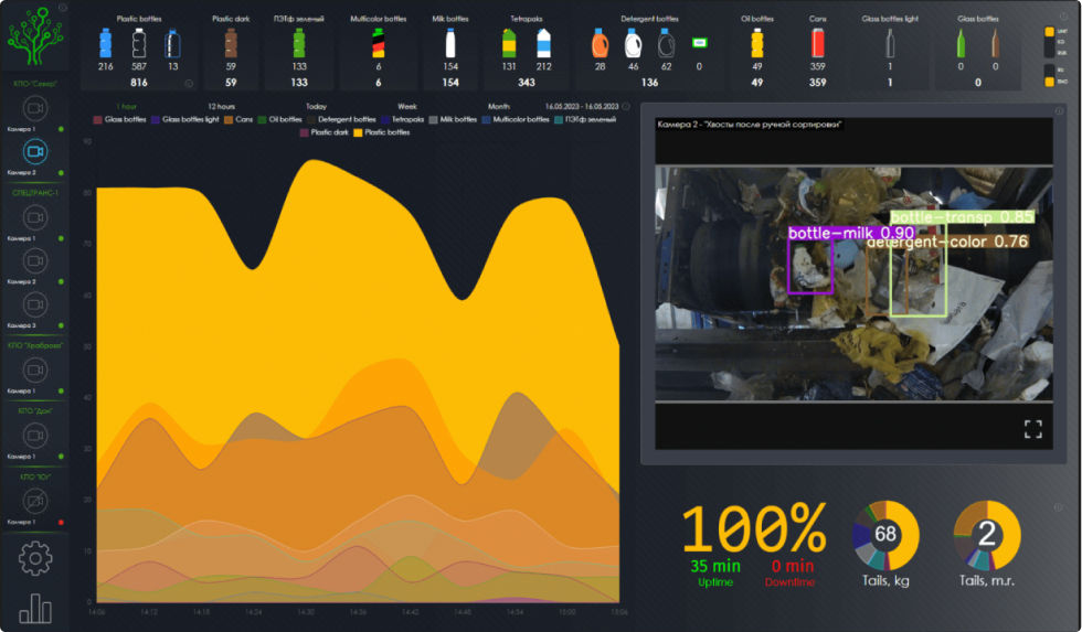 Dashboard showing AI-based waste sorting system with live detection of plastic bottles.
