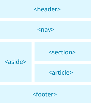 Semantic markup image