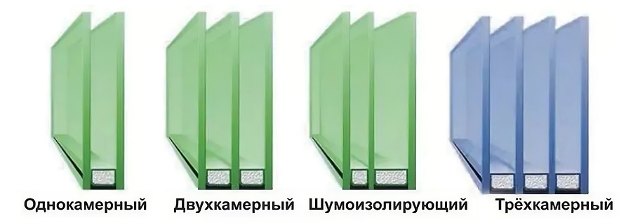 Купить окна