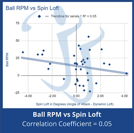 RPM vs AofA (1).png