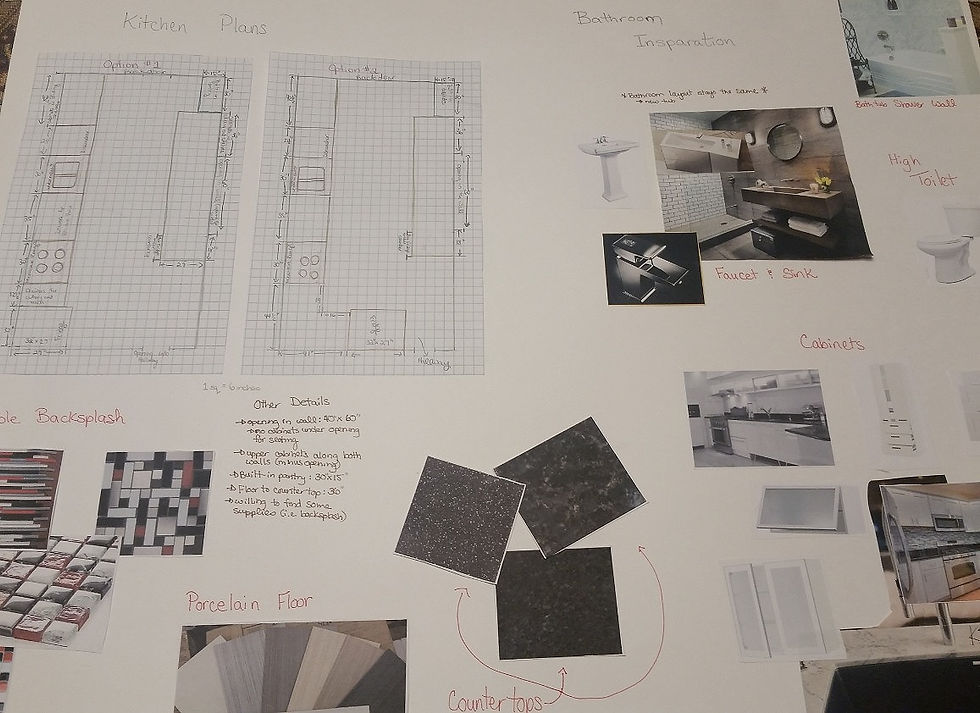 Inspiration Board