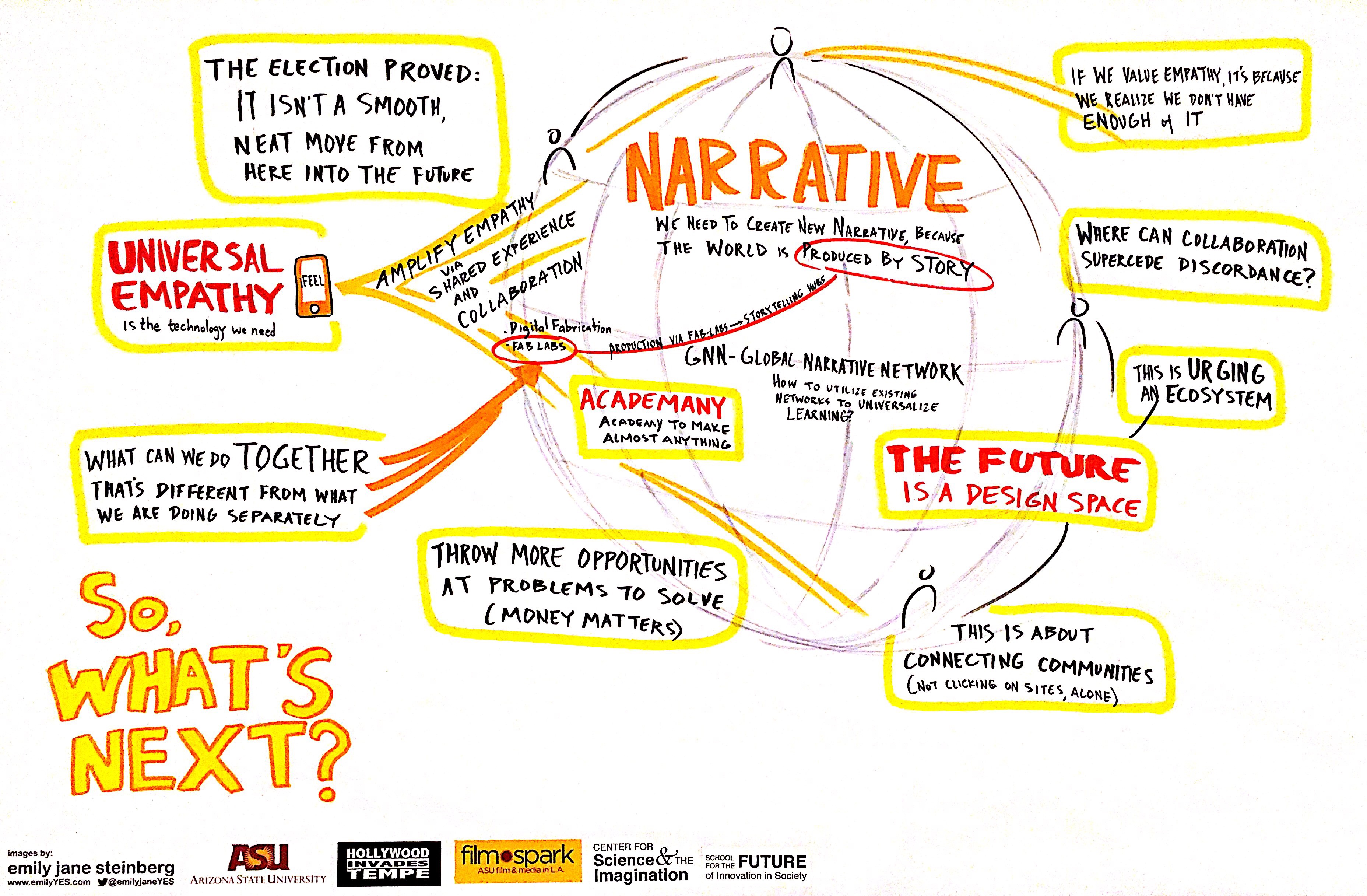 InventingTheFuture-Takeaways