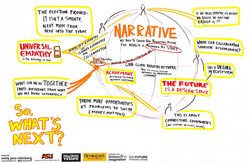 InventingTheFuture-Takeaways