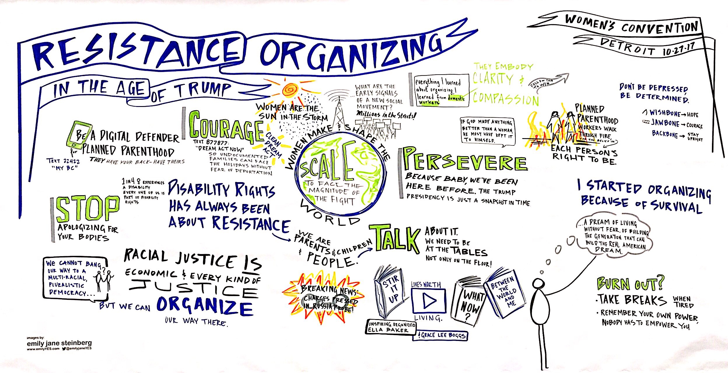 WC-ResistanceOrganizing