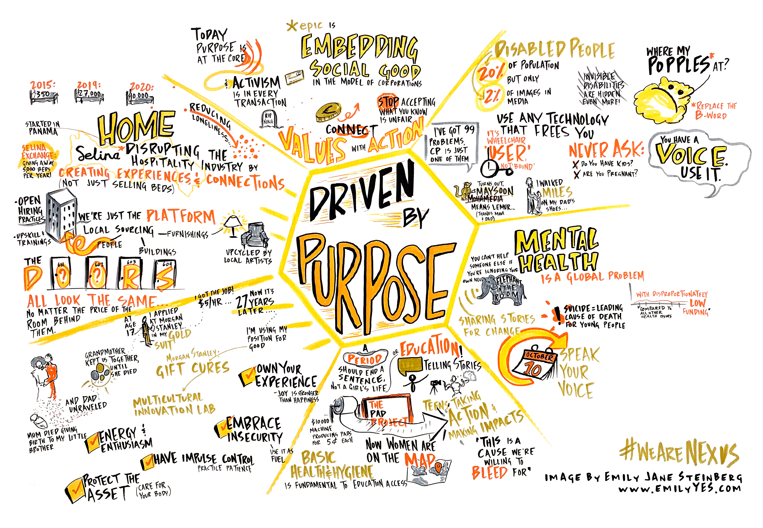 Driven By Purpose