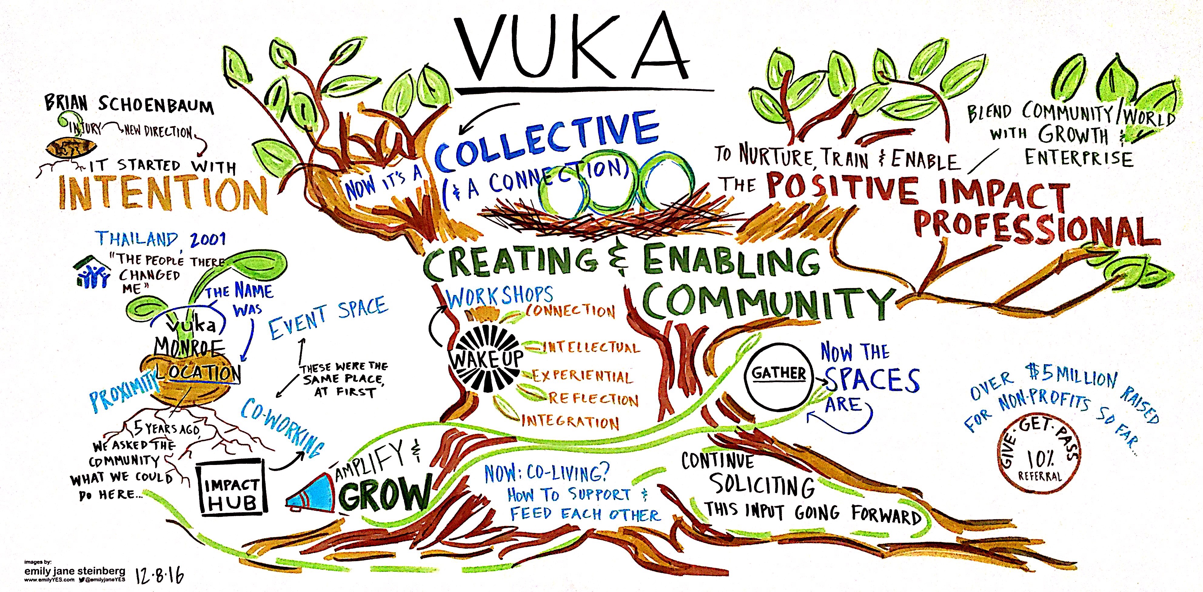 Vuka-Rebrand-Announcement