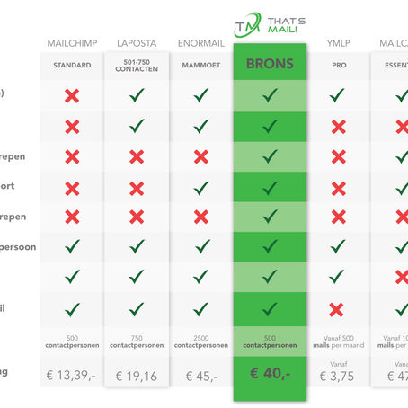 𝚆𝚎𝚕𝚔 𝚖𝚊𝚒𝚕𝚜𝚢𝚜𝚝𝚎𝚎𝚖 𝚔𝚒𝚎𝚜 𝚓𝚎?