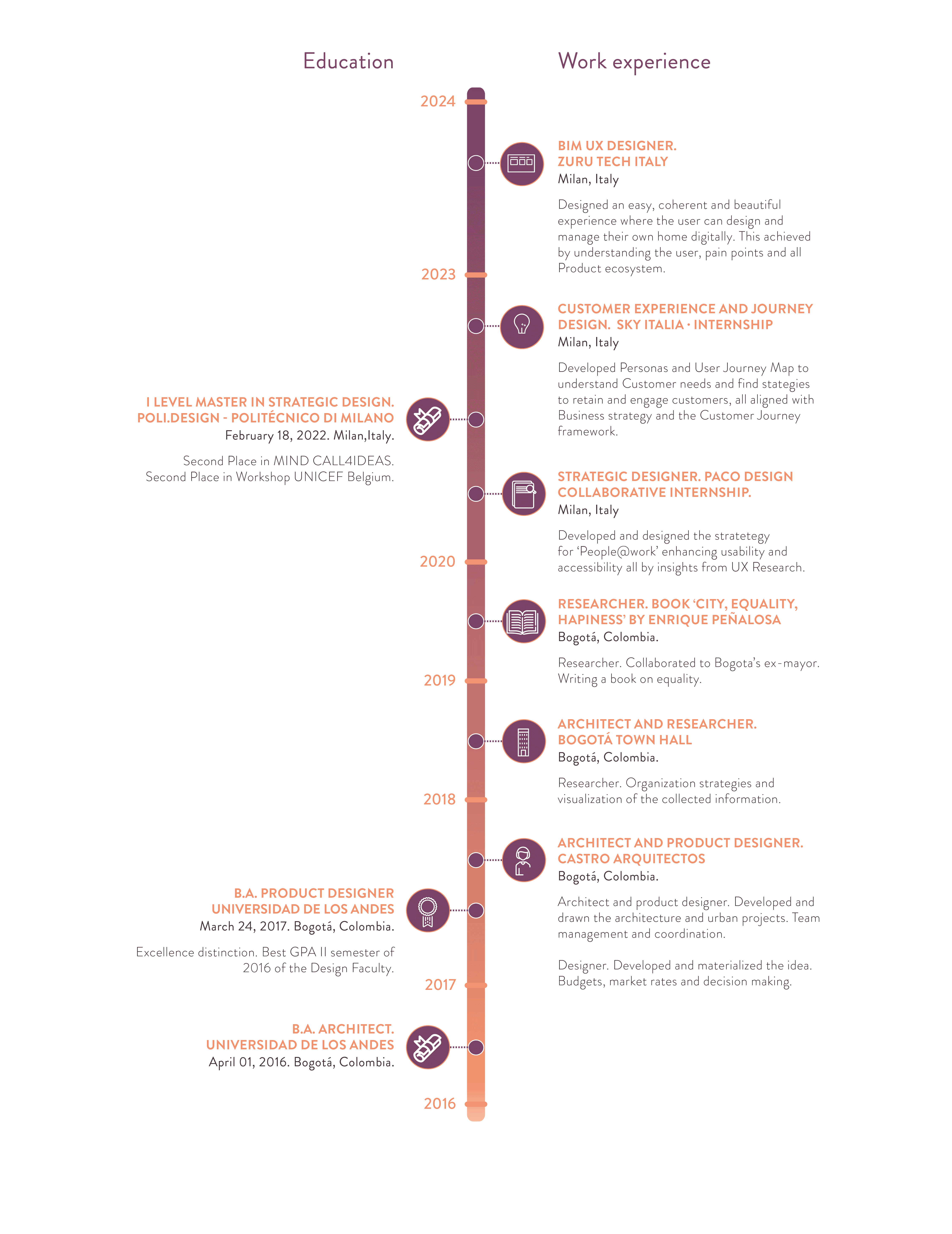 GIF TIMELINE 2024.gif