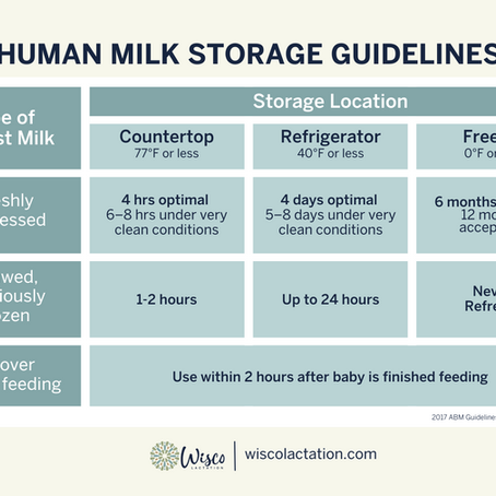 Breastmilk Storage Guidelines and Hygiene