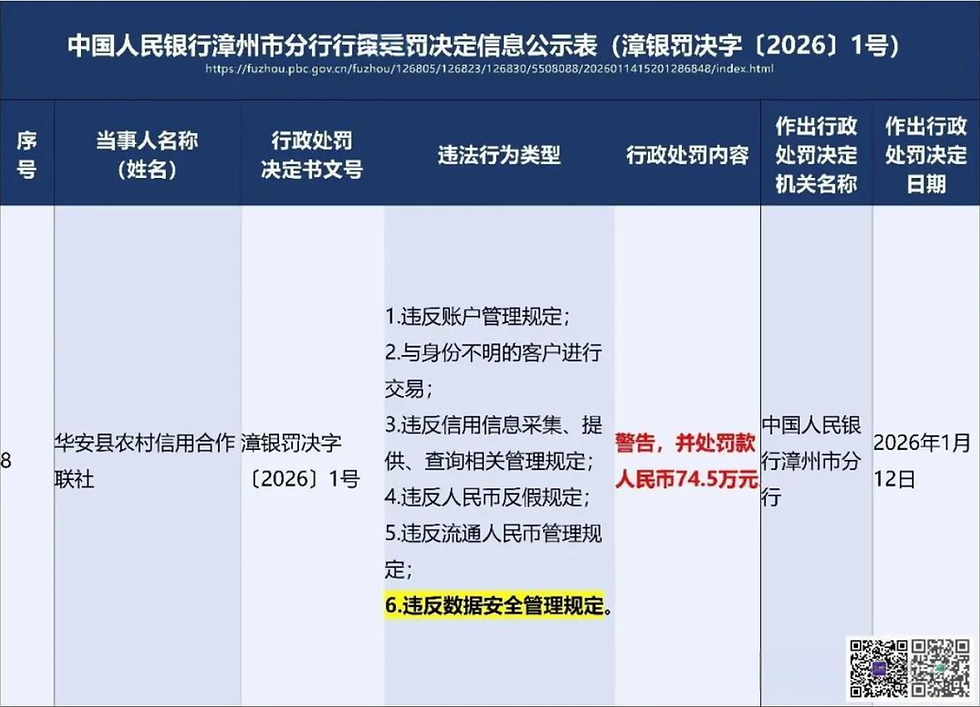 2026年金融机构网络及数据安全罚单漳州市