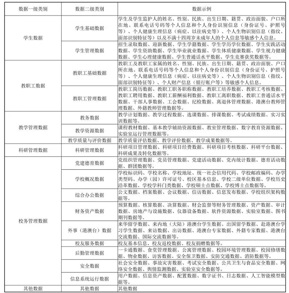 学校数据分类参考