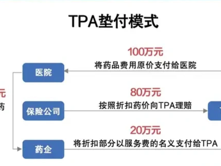 药企给出的巨额折扣，保司拿不到，患者用不了，商保创新药目录成了“摆设”？