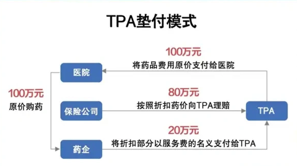 药企给出的巨额折扣，保司拿不到，患者用不了，商保创新药目录成了“摆设”？