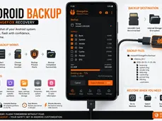 Android Nandroid Backup infographic with OrangeFox Recovery, showing a phone backing up partitions to USB drive and restore steps.