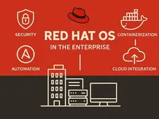 Red and black graphic with "Red Hat OS in the Enterprise" text. Icons for security, automation, containerization, and cloud integration.