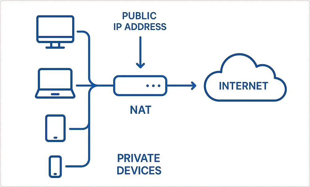 NAT Explained: Simplifying Network Address Translation