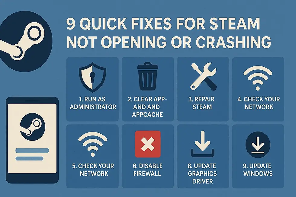 Infographic showing 9 quick fixes for Steam not opening or crashing, including admin mode, appcache clear, and network checks.