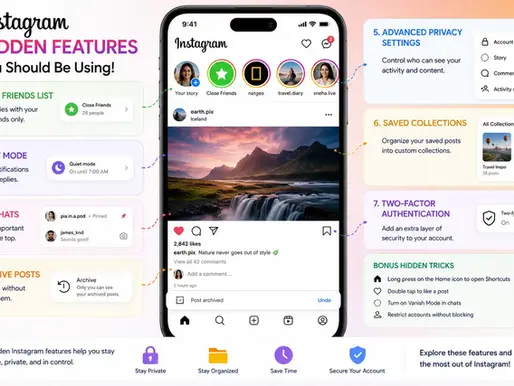 Infographic of hidden Instagram features around a phone: saved collections, archive, chats, stories, privacy, security, QR code.