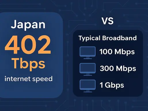 Japan's internet speed, 402 Tbps, vs typical broadband speeds: 100 Mbps, 300 Mbps, 1 Gbps. Blue circuit background.