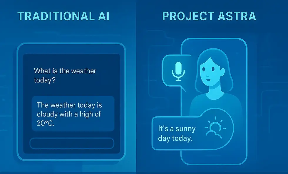 Split image contrasts "Traditional AI" text box showing cloudy weather response and "Project Astra" illustrated woman giving sunny weather. Blue theme.