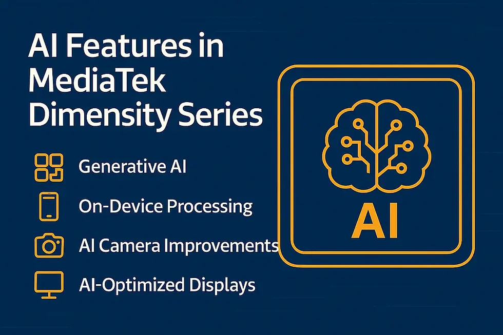Blue background with text: "AI Features in MediaTek Dimensity Series." Lists features: Generative AI, On-Device Processing, AI Camera, Displays. Orange icons.